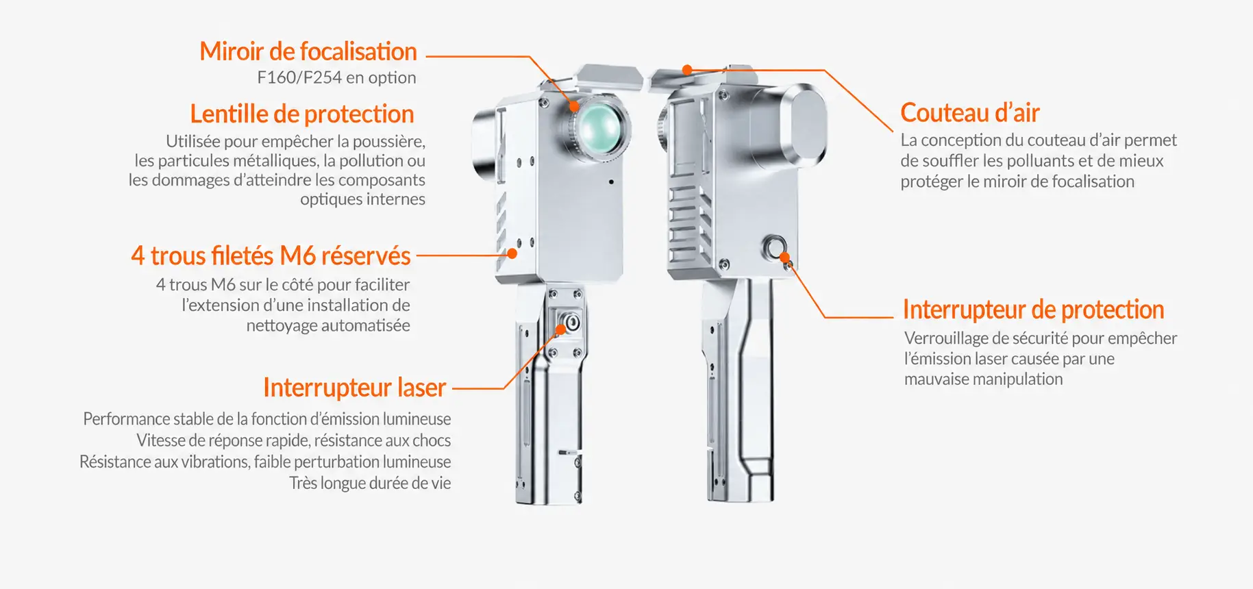 Composants de la tête de nettoyage laser : miroir de focalisation, lentille de protection, couteau d'air, interrupteurs