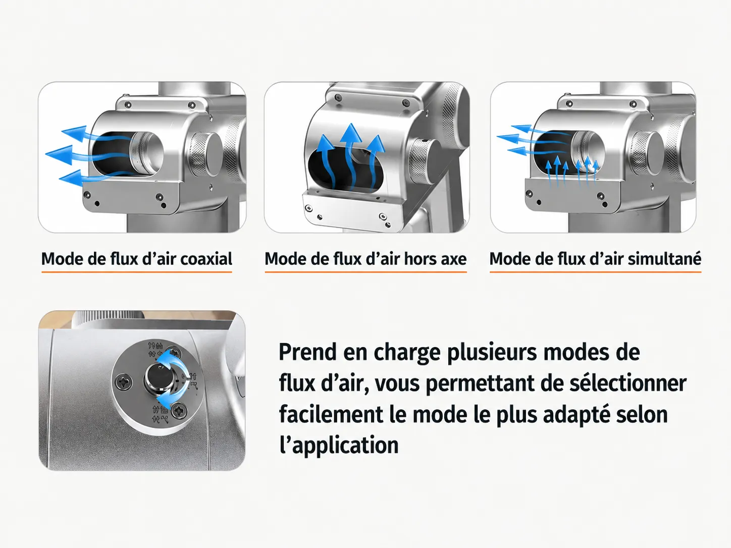 Modes de flux d’air de la tête de nettoyage laser