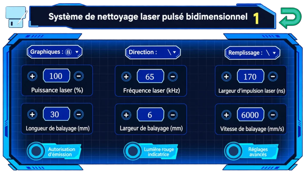 Écran de réglage du nettoyeur laser pulsé en français : figure, direction et remplissage, puissance, fréquence, largeur d’impulsion, longueur, largeur et vitesse de balayage